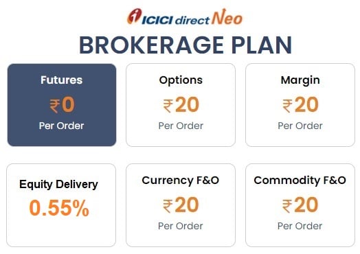 ICICI Neo Brokerage Plan