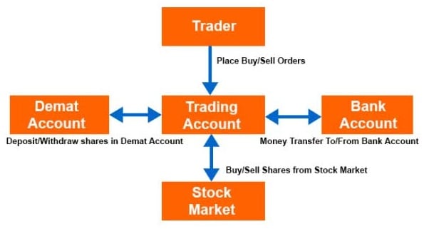 NRI Trading Account