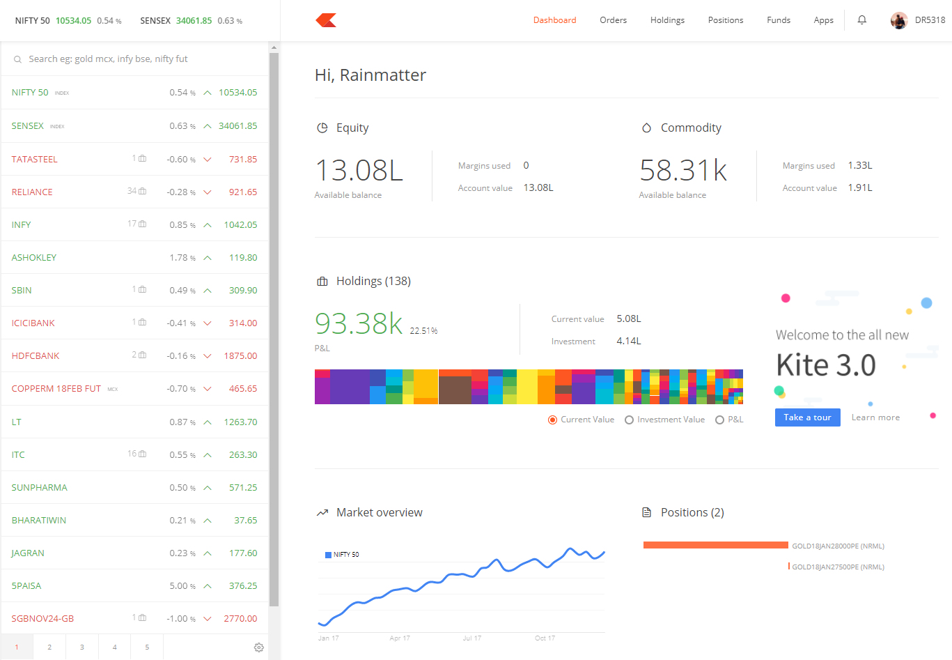 Zerodha Kite Review - Most simple yet powerful trading ...