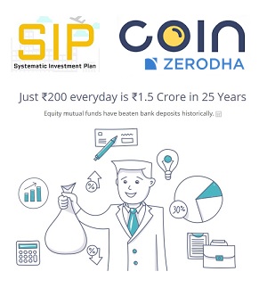 Zerodha SIP Mutual Fund Investment in 3 Easy Steps