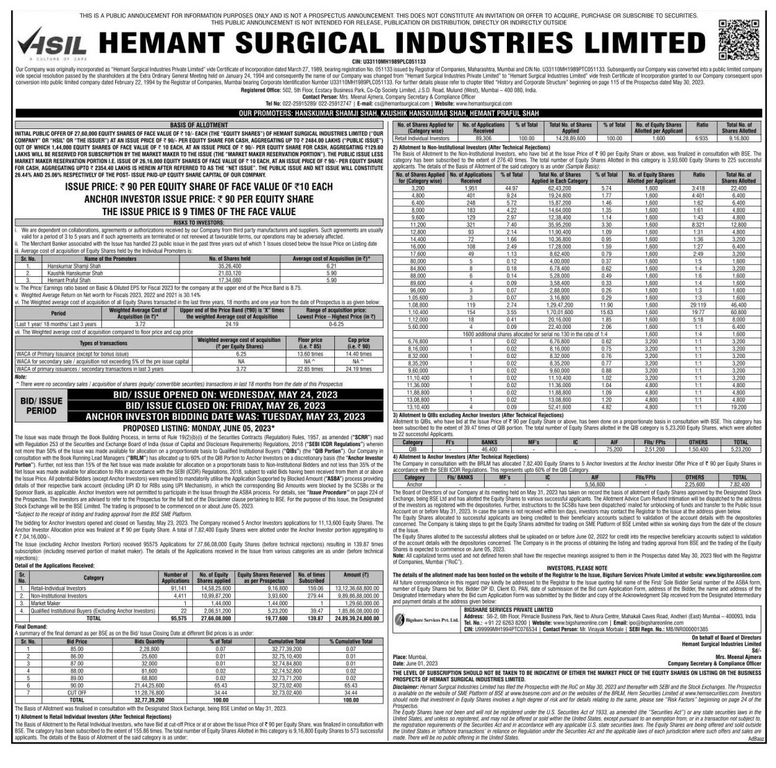 Hemant Surgical Industries Limited IPO Basis of Allotment