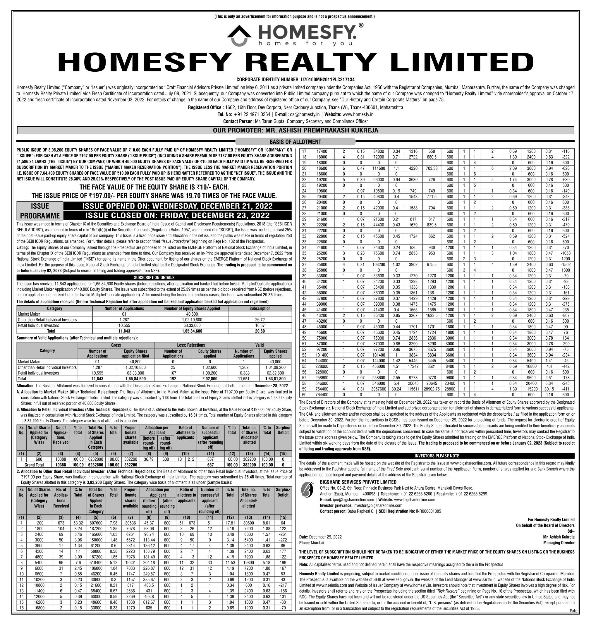 Homesfy Realty Limited IPO Basis of Allotment