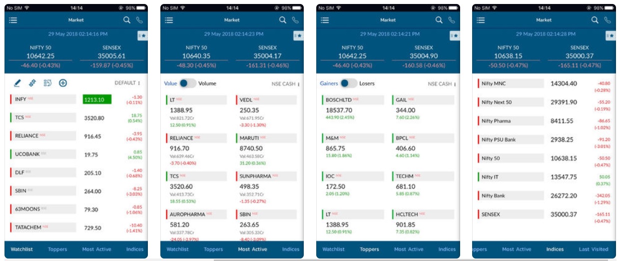 ODIN Wave Mobile Trading App