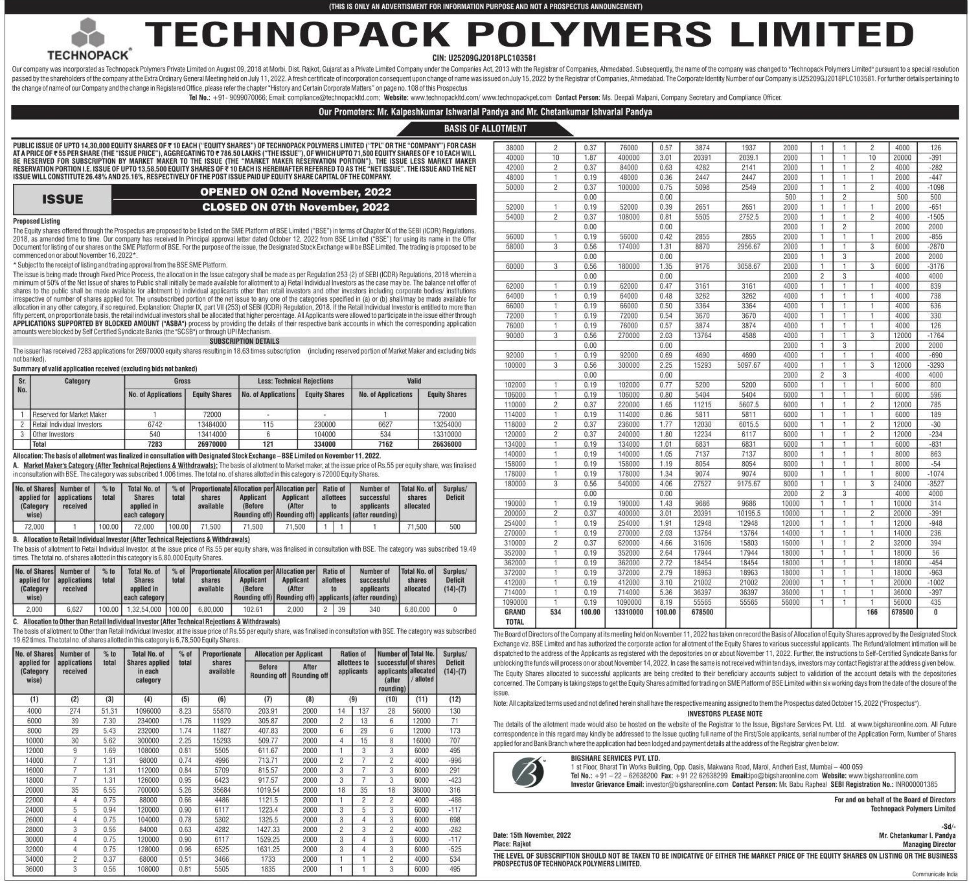 Technopack Polymers Limited IPO Basis of Allotment