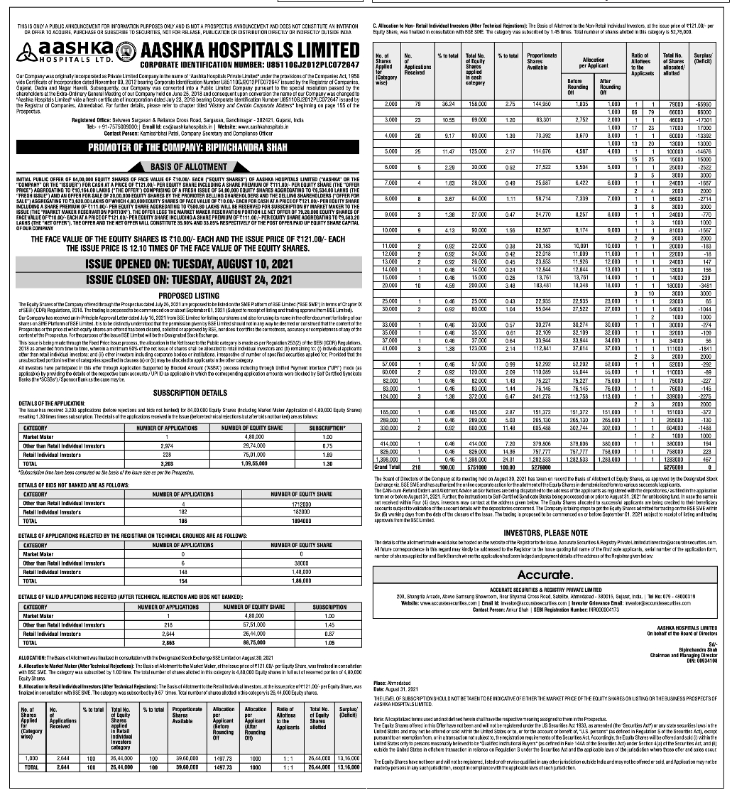 Aashka Hospitals Limited IPO Basis of Allotment