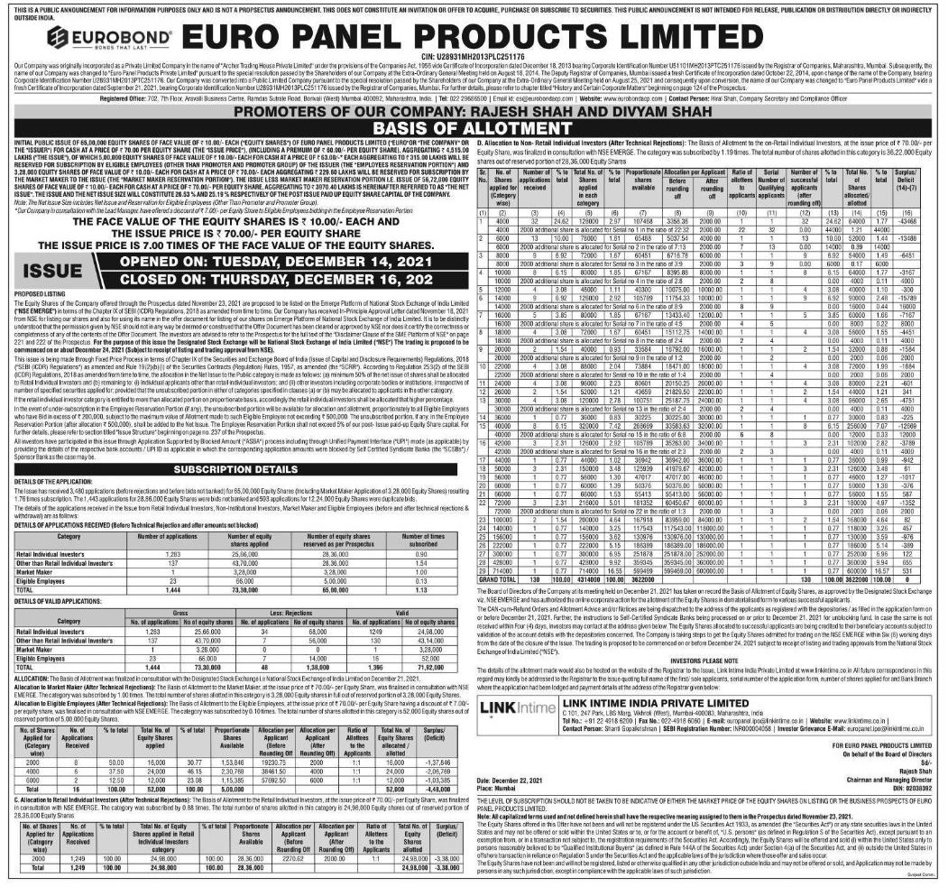 Euro Panel Products Limited IPO Basis of Allotment