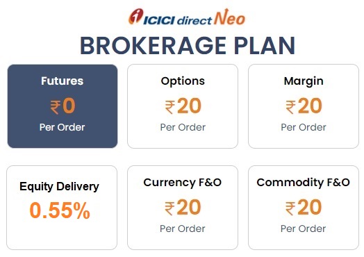ICICI Neo Brokerage Plan