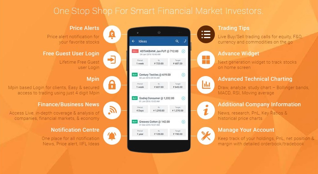 IIFL Markets App