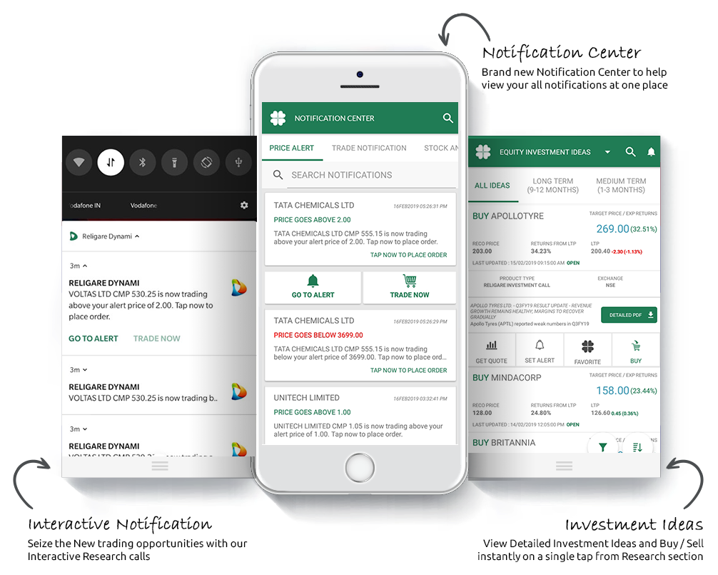 Religare Mobile Trading App