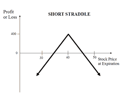 Short Straddle (Sell Straddle or Naked Straddle) Logo