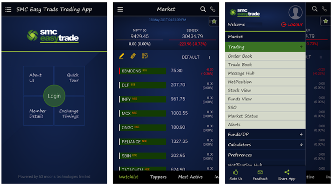 SMC Easy Trade - Mobile Trading App