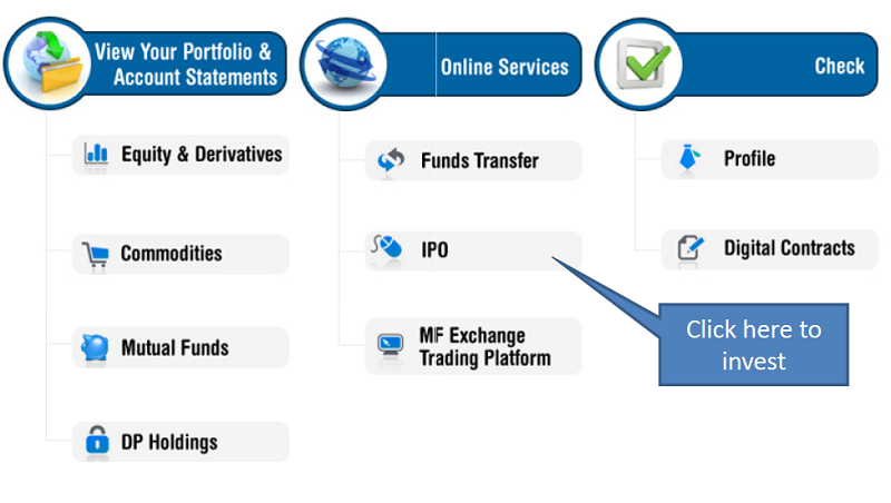 Apply IPO with Ventura Securities - Step 1