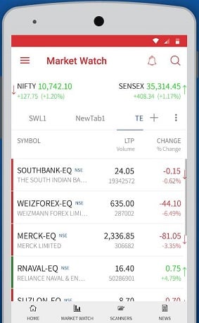Yes Bank Mobile Trading App