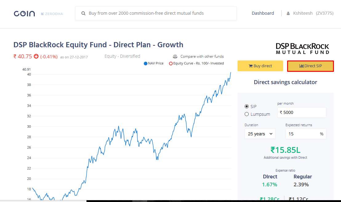 Zerodha Coin Web - Step 1 to SIP Mutual Funds